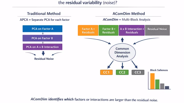 Vibralytics