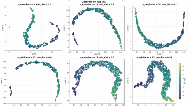 Chemometrics