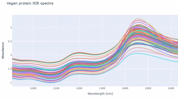 Vibralytics