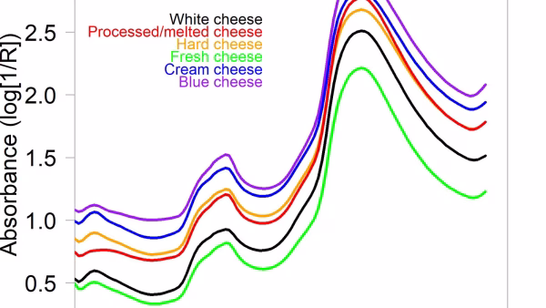 Comparison between Chemometrics and Machine Learning for the Prediction of Macronutrients in Cheese Using Imaging Spectroscopy