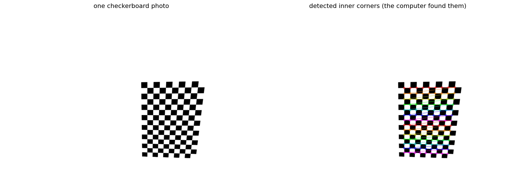 Camera calibration with a checkerboard