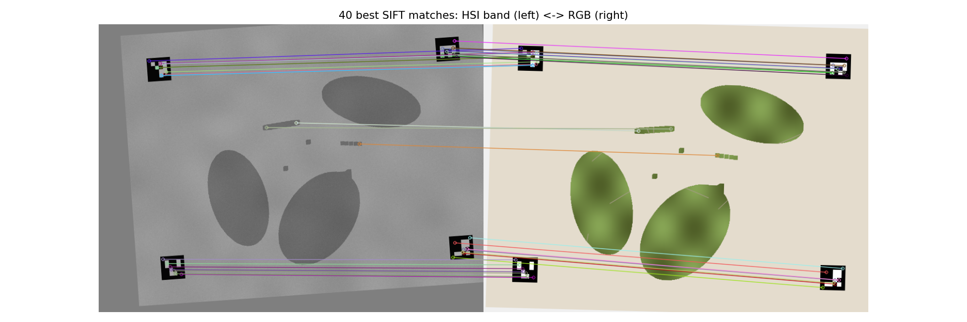 SIFT feature matches