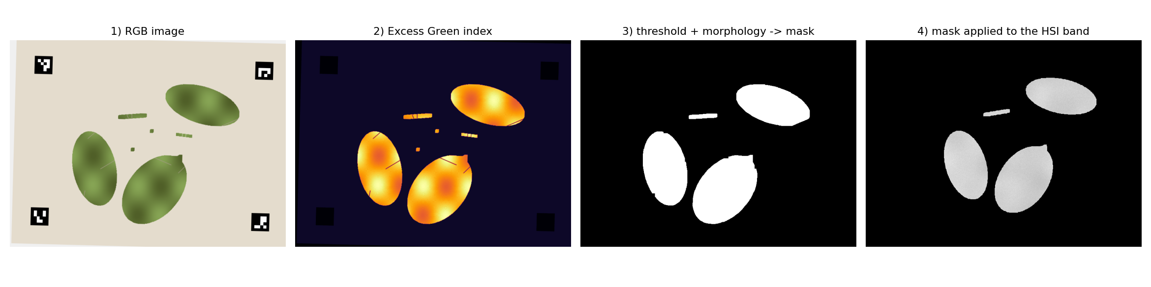 RGB segmentation pipeline