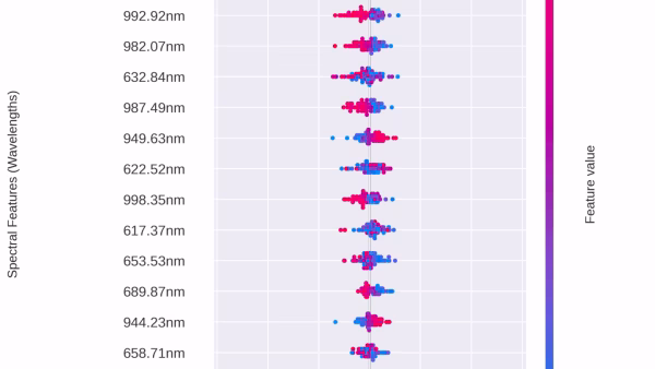 Vibralytics